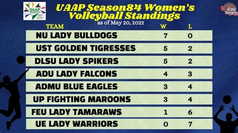 uaap volleyball standing 2024